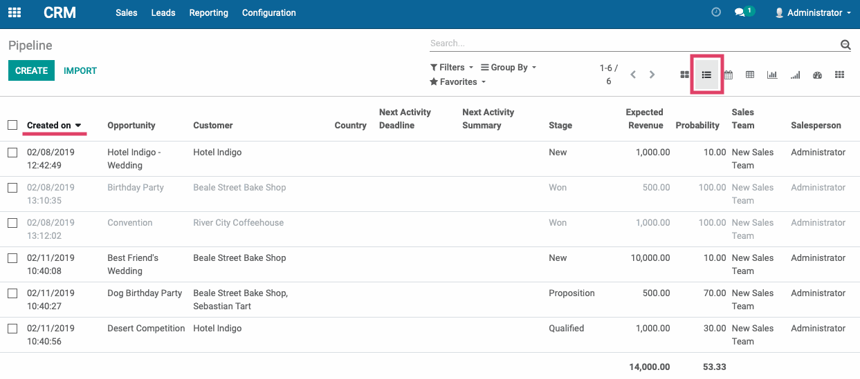 Odoo CMS - a big picture