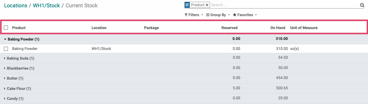 Odoo CMS - a big picture