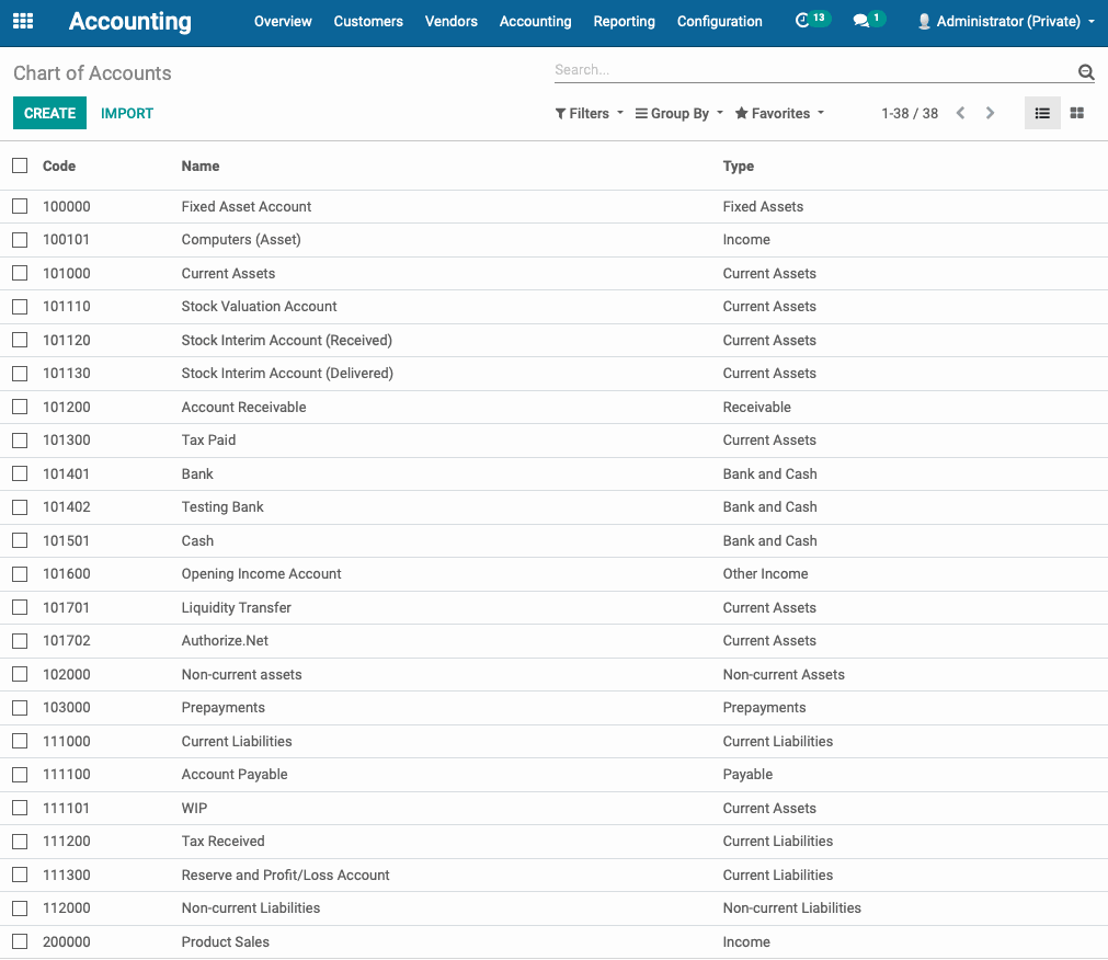 Odoo CMS - a big picture