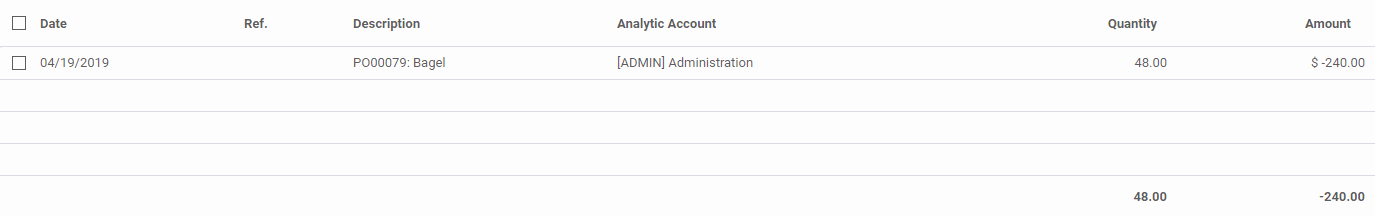 Odoo CMS - a big picture