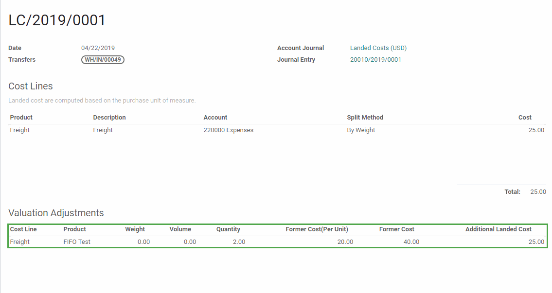 Odoo CMS - a big picture