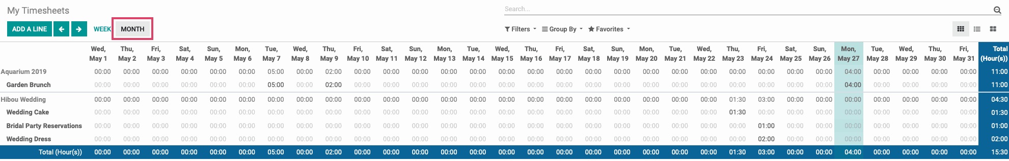 Odoo CMS - a big picture