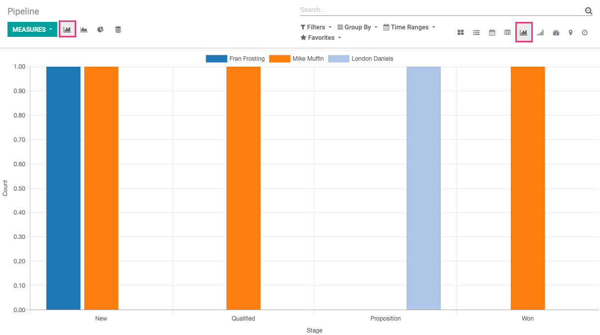 Odoo CMS - a big picture