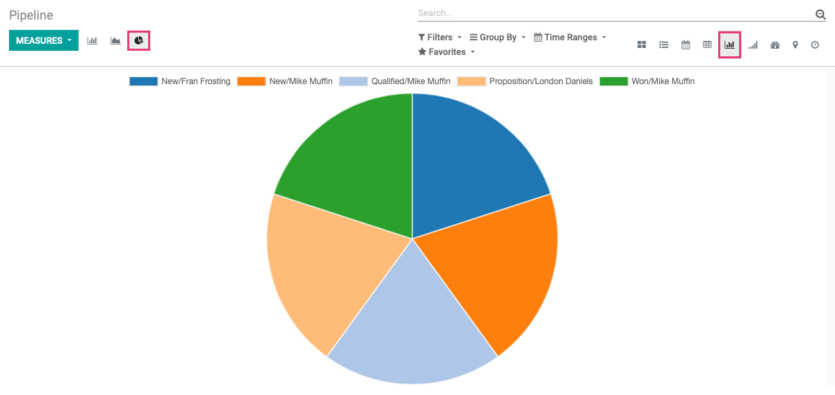 Odoo CMS - a big picture