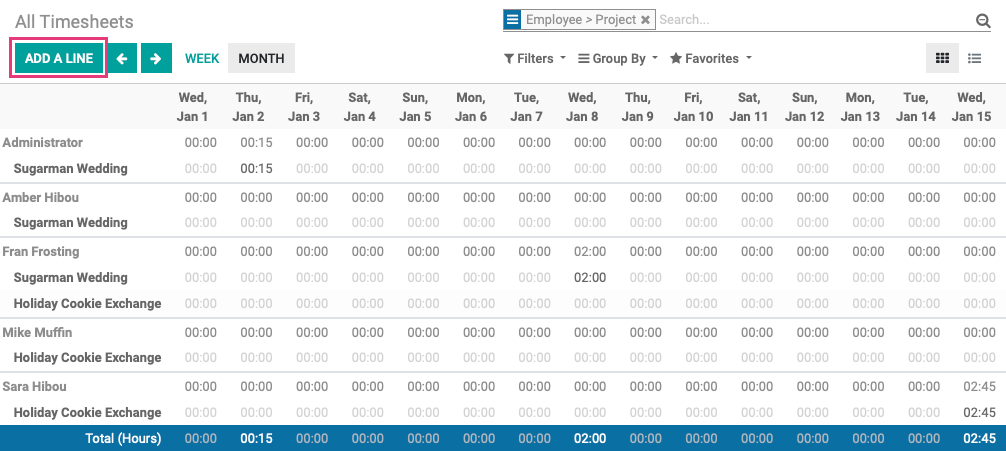 Odoo CMS - a big picture