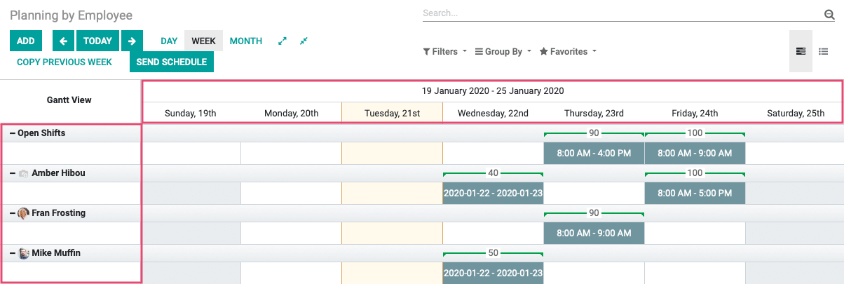 Odoo CMS - a big picture