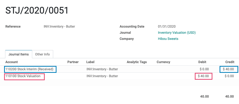 Odoo CMS - a big picture