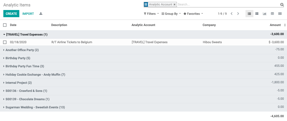 Odoo CMS - a big picture