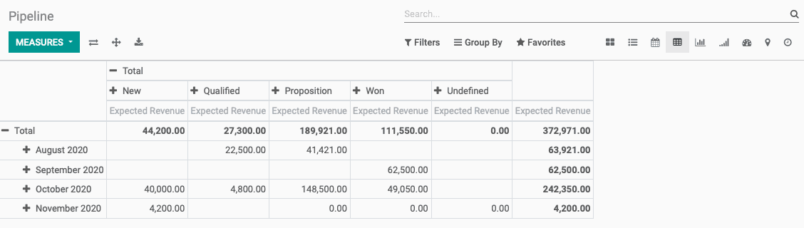 Odoo CMS - a big picture