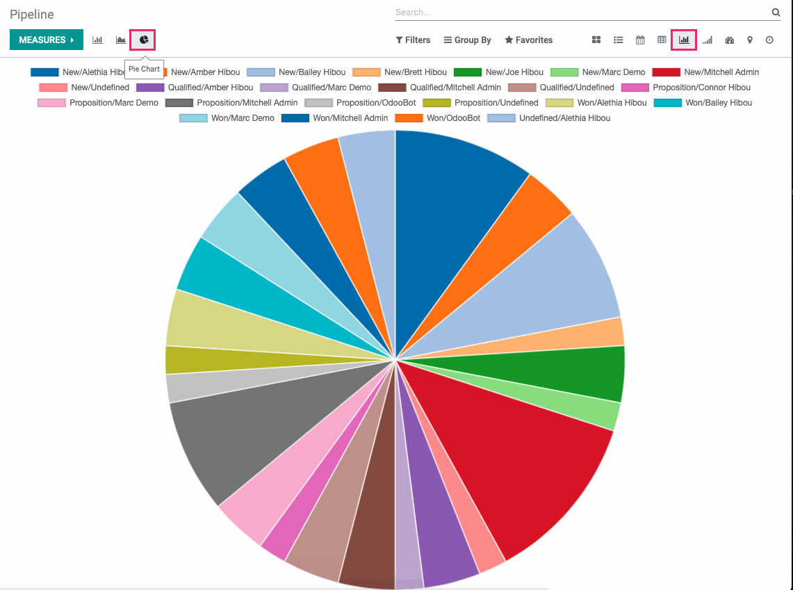 Odoo CMS - a big picture