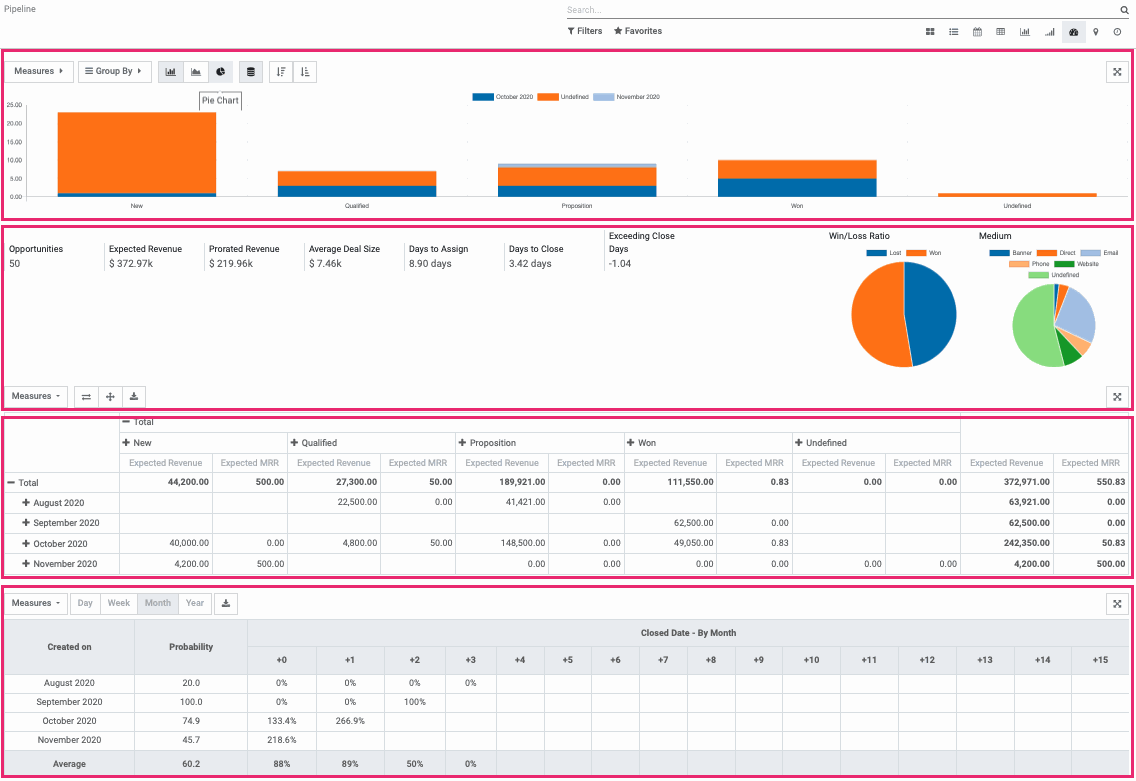 Odoo CMS - a big picture