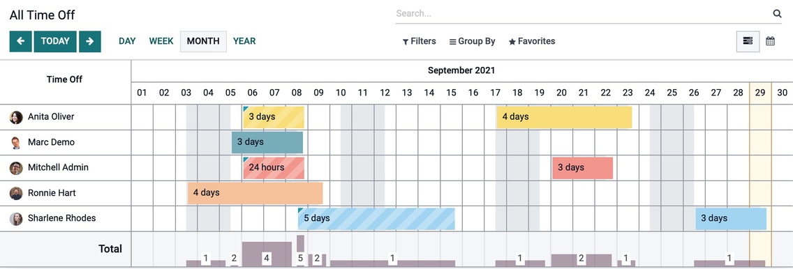 Odoo CMS - a big picture